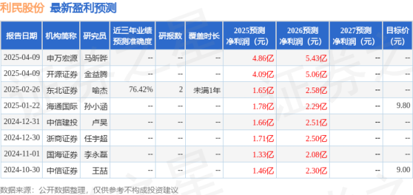 配资炒股官网开户 开源证券: 给予利民股份买入评级