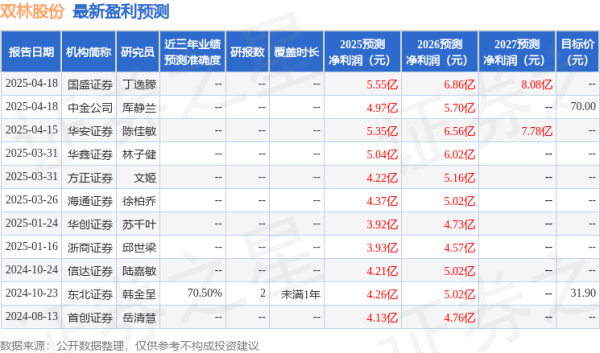 股票配资中心网址 华安证券: 给予双林股份买入评级
